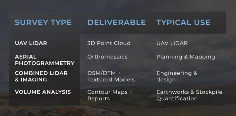 Drone Type Grid e1773222131104